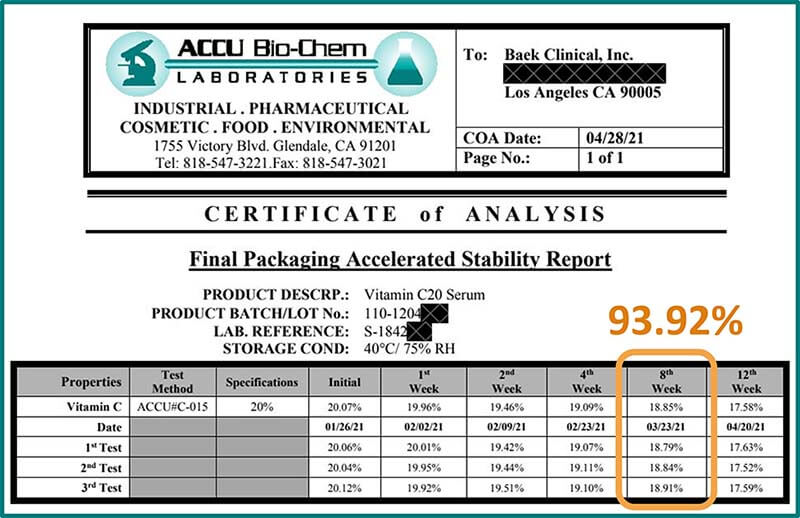 Accelerated Testing Report