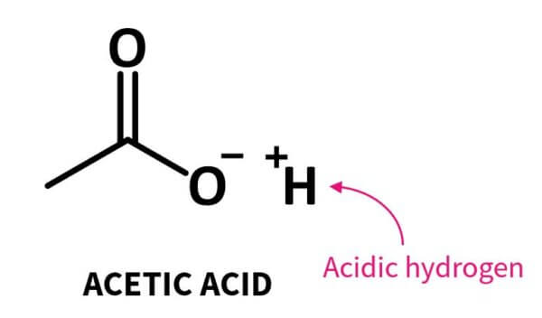 acetic acid ionised