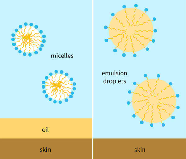 cleansing emulsification