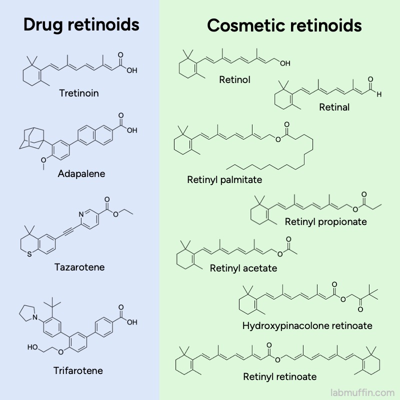 drug and cosmetic retinoid structures