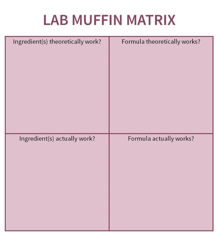 Lab Muffin Matrix