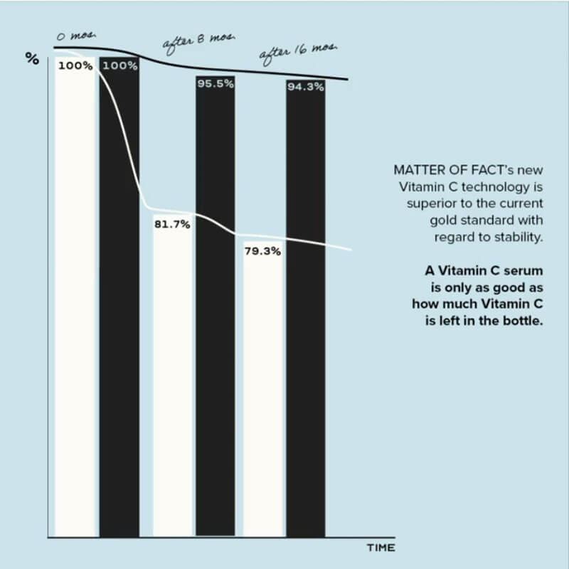 Matter of Fact Stability Graph