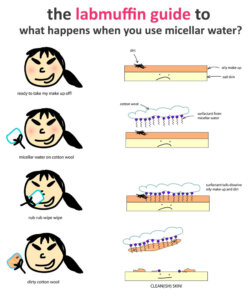 micellar-water-face
