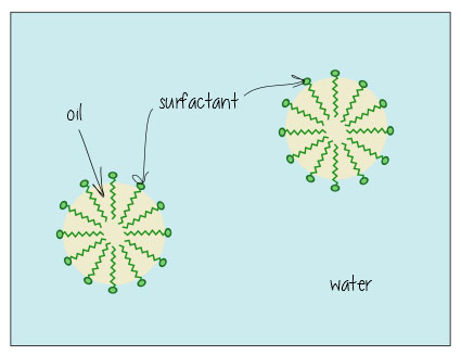 Surfactants Are Everywhere, aka Stop Being Terrified of Chemicals