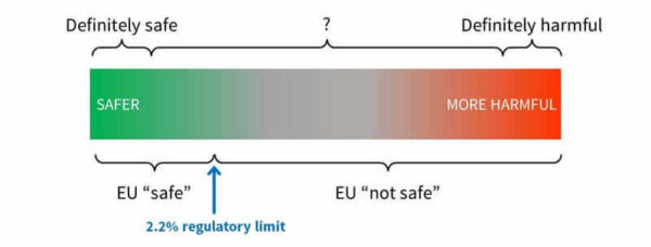 Safe Harmful Gradient - EU