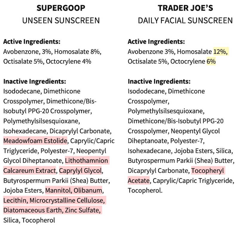 Trader Joe's vs Unseen Sunscreen ingredients