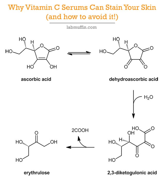 Why Vitamin C Can Stain Your Skin (and How to Avoid It!)