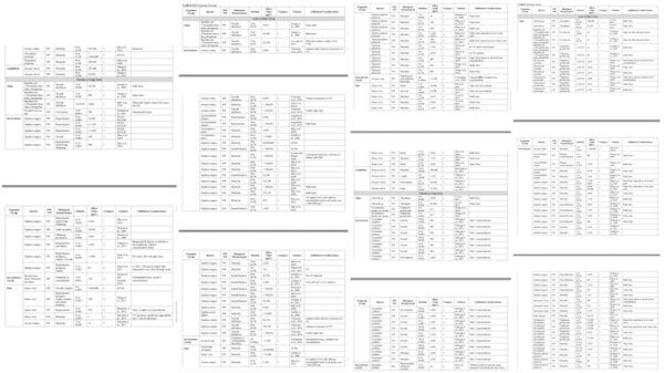 zinc data tables