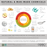 Natural vs. Chemical – Which Is Better?